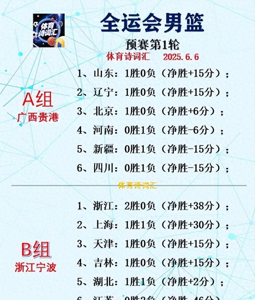 ayxsport-赛前深圳男篮调整名单——NBA季后赛节点到来，媒体盛赞，赛程密集仍需轮换的简单介绍