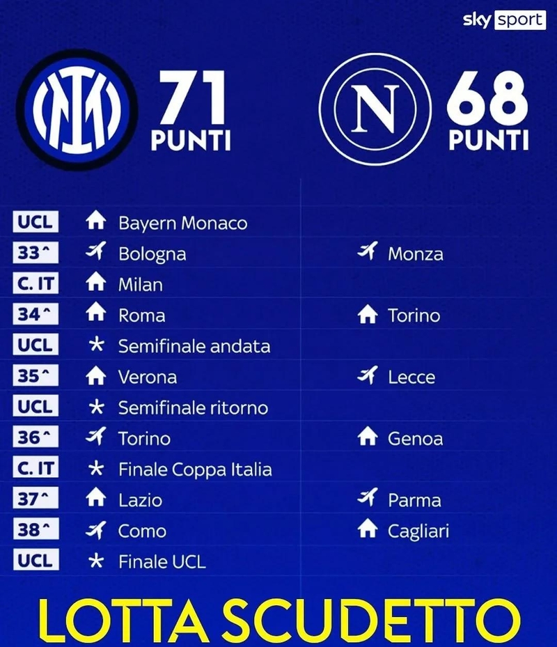 ayxsport-国际比赛日国际米兰调整名单以备意大利杯，复出首秀环节打磨，信心回归，控场能力受关注的简单介绍